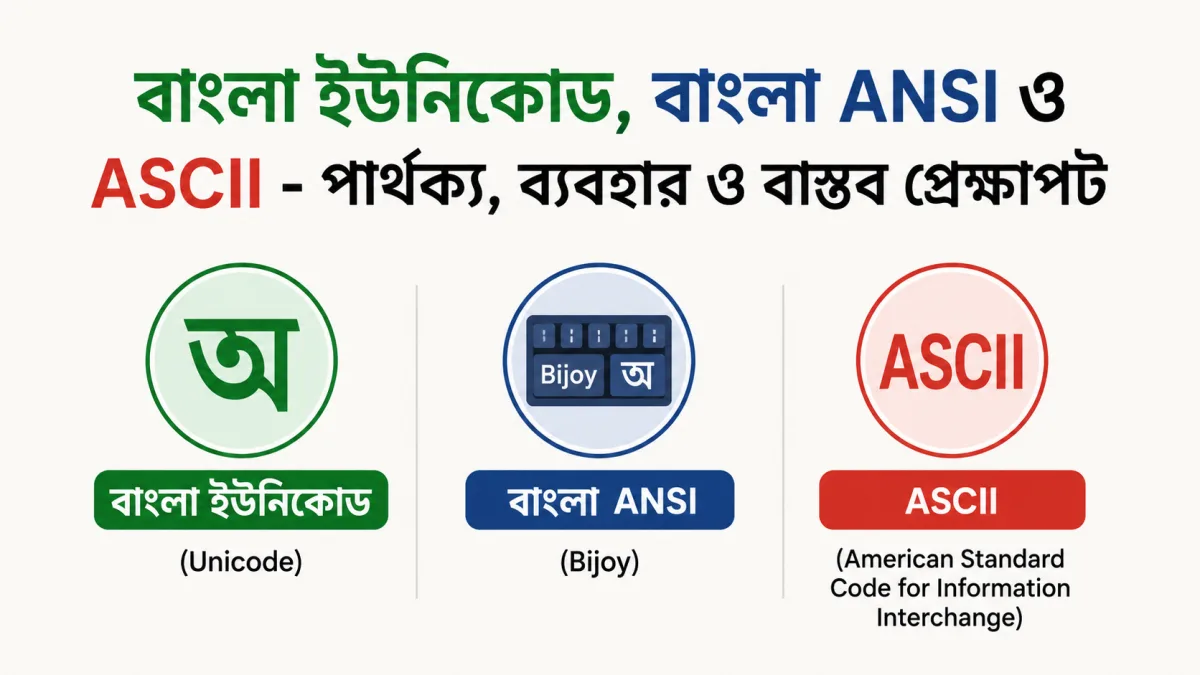 বাংলা ইউনিকোড, বাংলা ANSI ও ASCII - পার্থক্য, ব্যবহার ও বাস্তব প্রেক্ষাপট