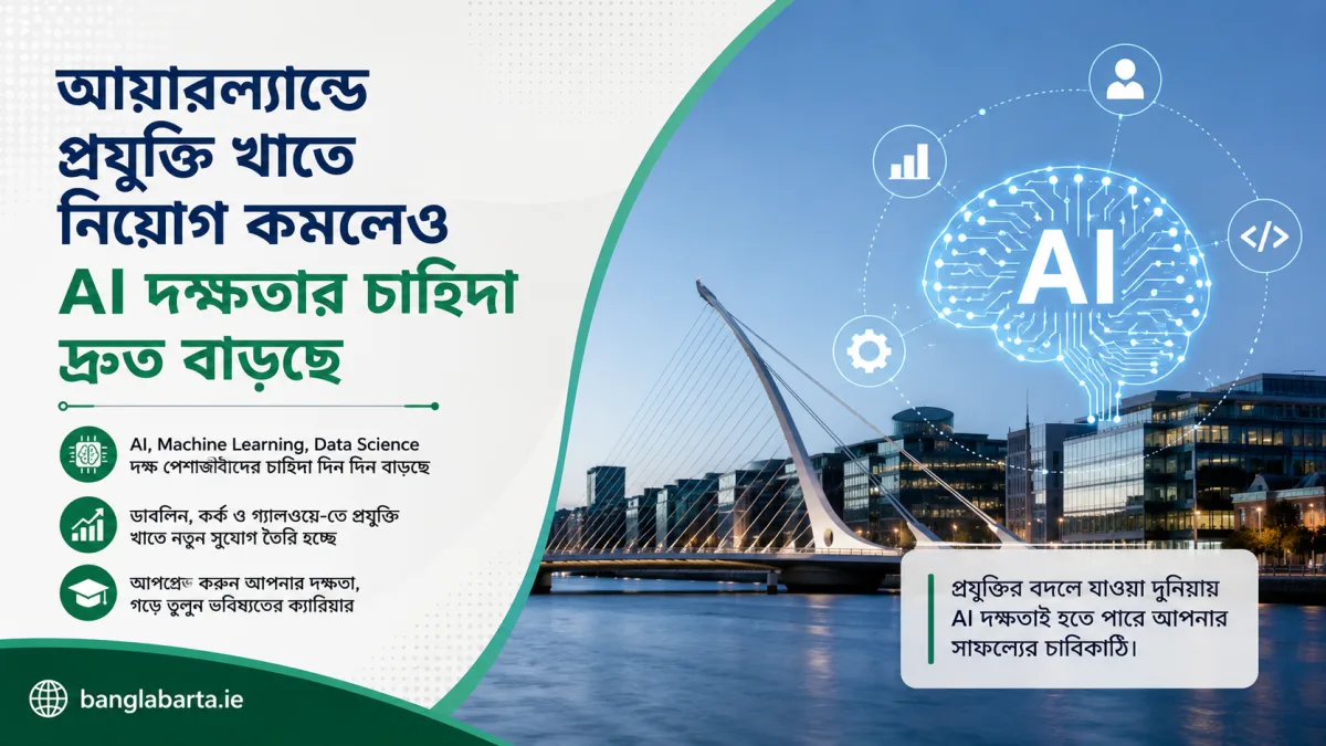 আয়ারল্যান্ডে প্রযুক্তি খাতে নিয়োগ কমলেও AI দক্ষতার চাহিদা দ্রুত বাড়ছে