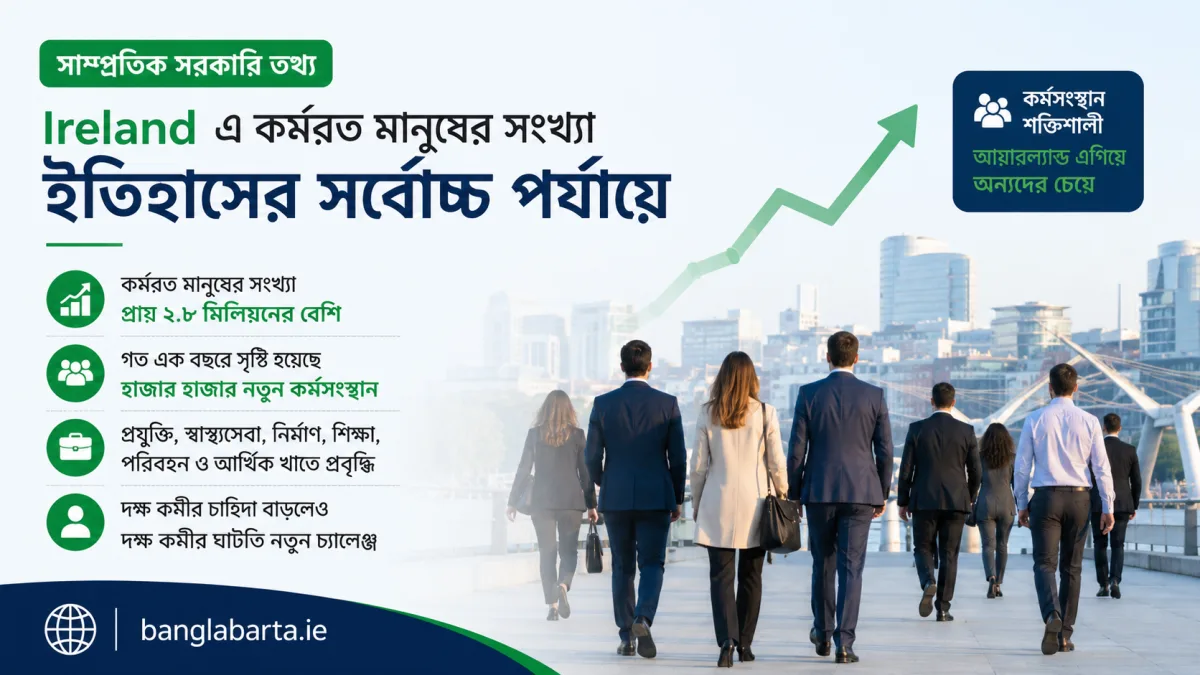 সাম্প্রতিক সরকারি তথ্যে Ireland এ কর্মরত মানুষের সংখ্যা ইতিহাসের সর্বোচ্চ পর্যায়ে