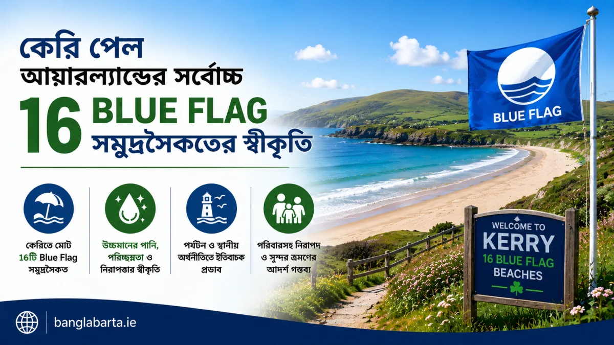 কেরি পেল আয়ারল্যান্ডের সর্বোচ্চ ব্লু ফ্ল্যাগ সমুদ্রসৈকতের স্বীকৃতি