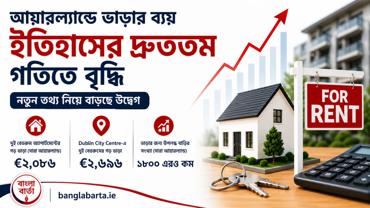 আয়ারল্যান্ডে ভাড়ার ব্যয় ইতিহাসের দ্রুততম গতিতে বৃদ্ধি, নতুন তথ্য নিয়ে বাড়ছে উদ্বেগ