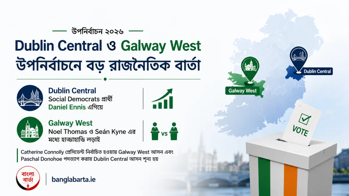 Dublin Central ও Galway West উপনির্বাচনে বড় রাজনৈতিক বার্তা, Social Democrats এগিয়ে, Galway তে লড়াই জমে উঠেছে