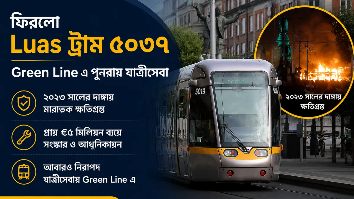 দাঙ্গায় ক্ষতিগ্রস্ত Luas ট্রাম ৫০৩৭ ফিরলো সেবায়, ডাবলিনে পুনরায় চালু Green Line এ