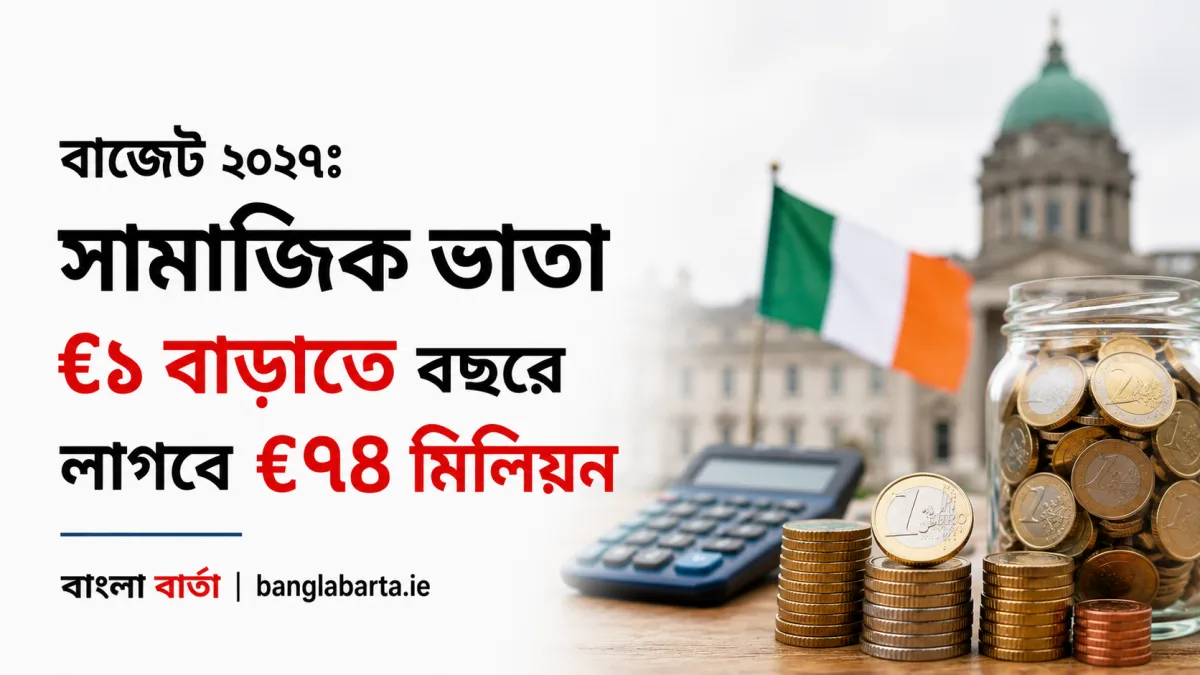 বাজেট ২০২৭ঃ সামাজিক ভাতার সাপ্তাহিক হার €১ বাড়াতে বছরে অতিরিক্ত €৭৪ মিলিয়ন ব্যয় হবে